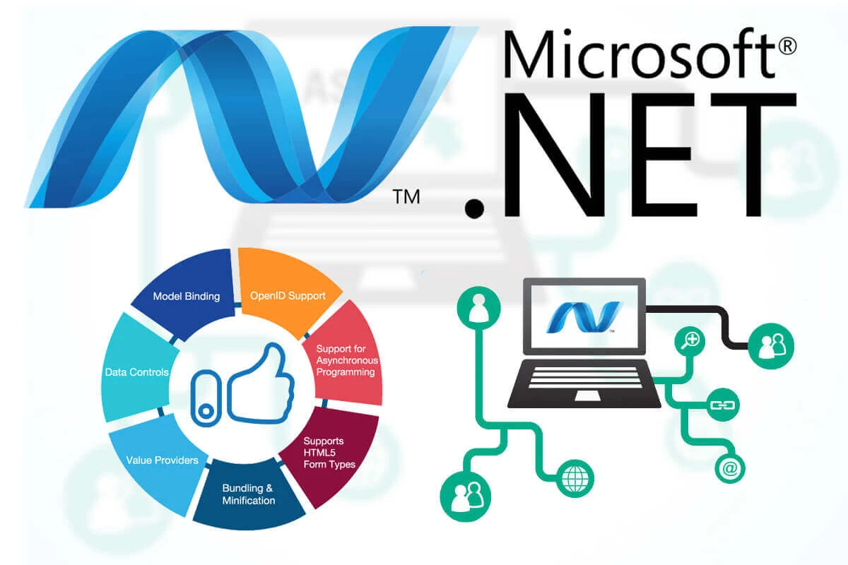 .NET Cloud-Native Application Internship