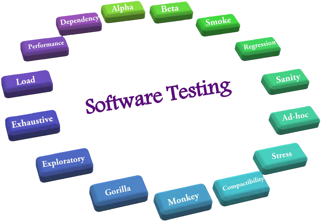Professional Certificate: AI-Assisted Software Quality Assurance (QA)