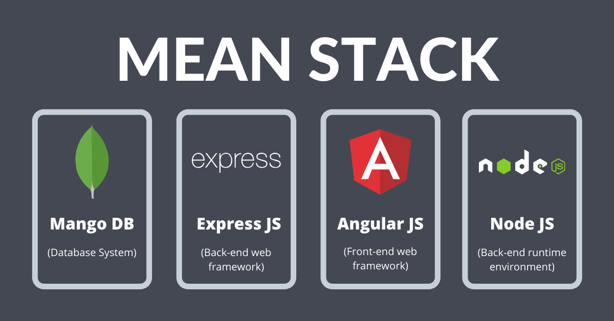 MEAN Stack Development