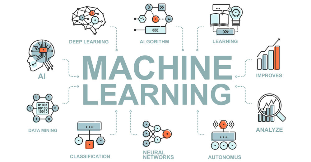 Professional Certificate: Machine Learning & MLOps Engineering