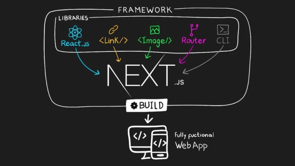 React & Next.js Modern Frontend Internship