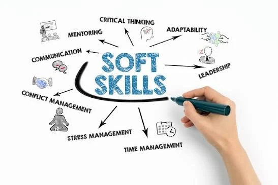 Corporate Soft Skills & Leadership Internship